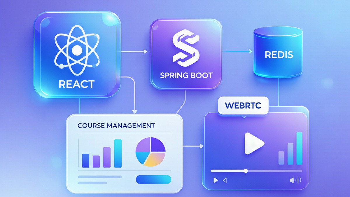 React+Spring Boot在线教育平台开发：实时直播课堂与作业管理系统的技术架构实践