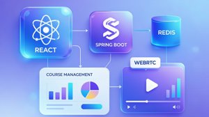 React+Spring Boot在线教育平台开发：实时直播课堂与作业管理系统的技术架构实践