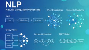 Python NLP实战：构建外贸跨境电商AI搜索引擎语义分析系统提升GEO排名