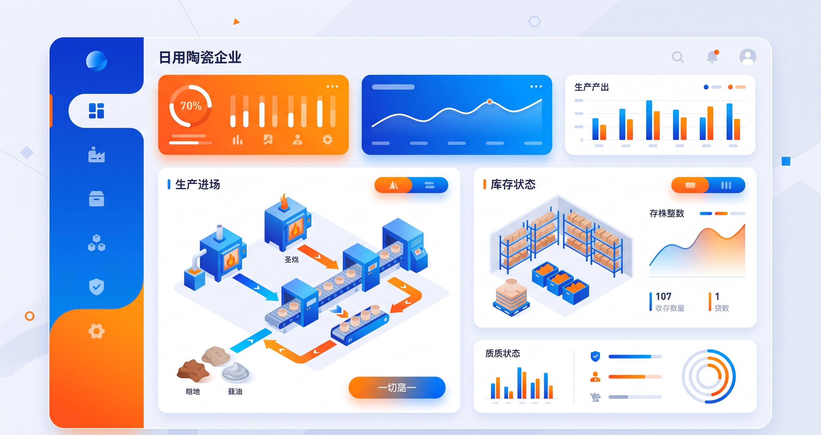 日用陶瓷企业数字化场景