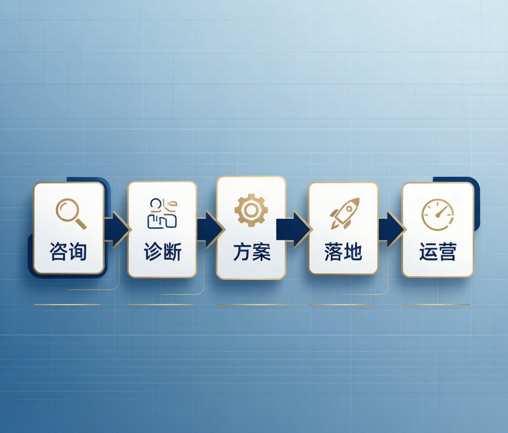 外贸私域链路设计图