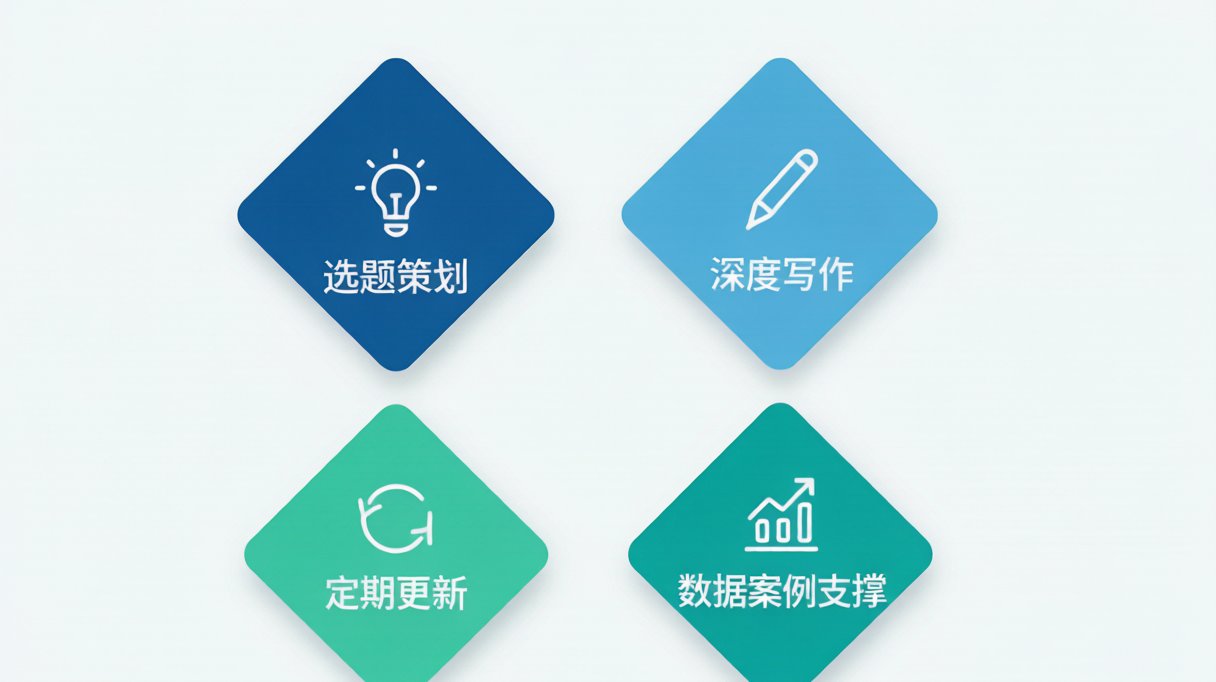 企业数字化转型场景