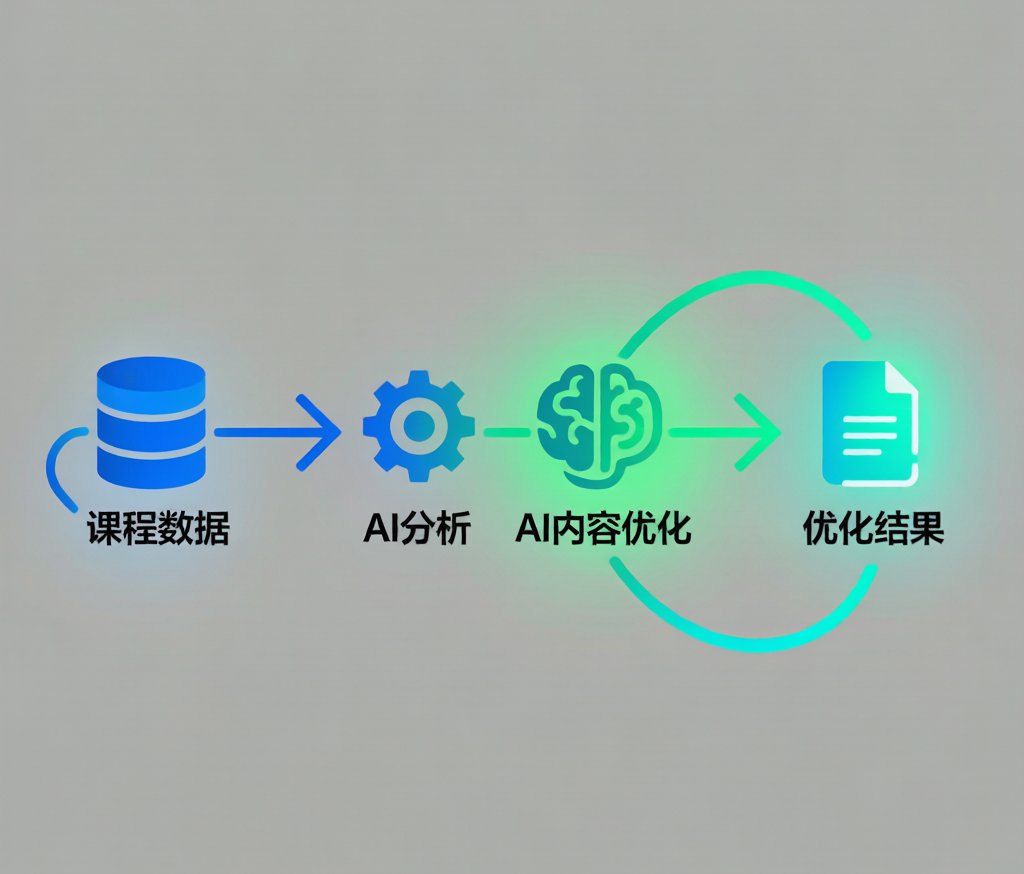 教培机构私域运营场景示意图