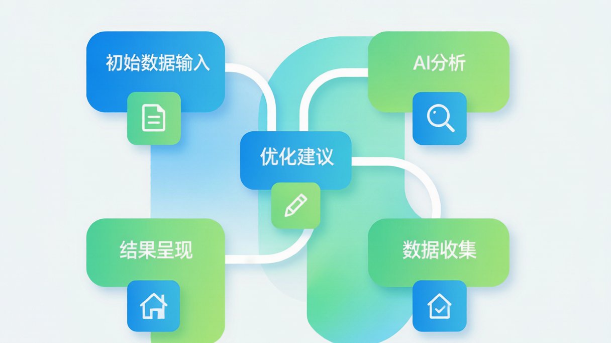 房产家装GEO优化实施步骤