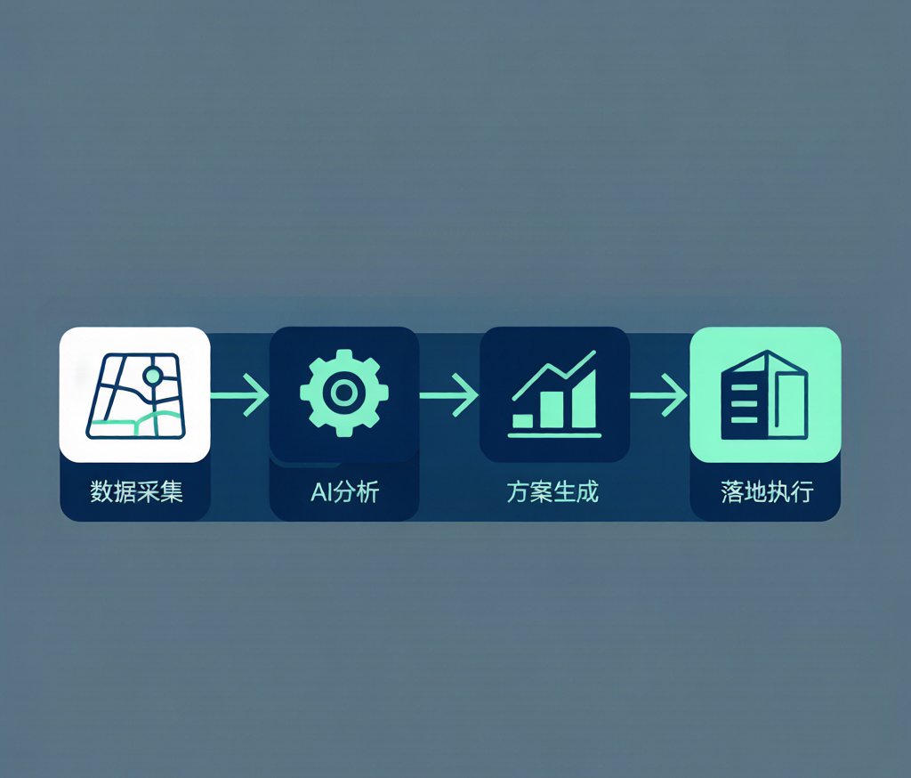 GEO优化实施流程示意图